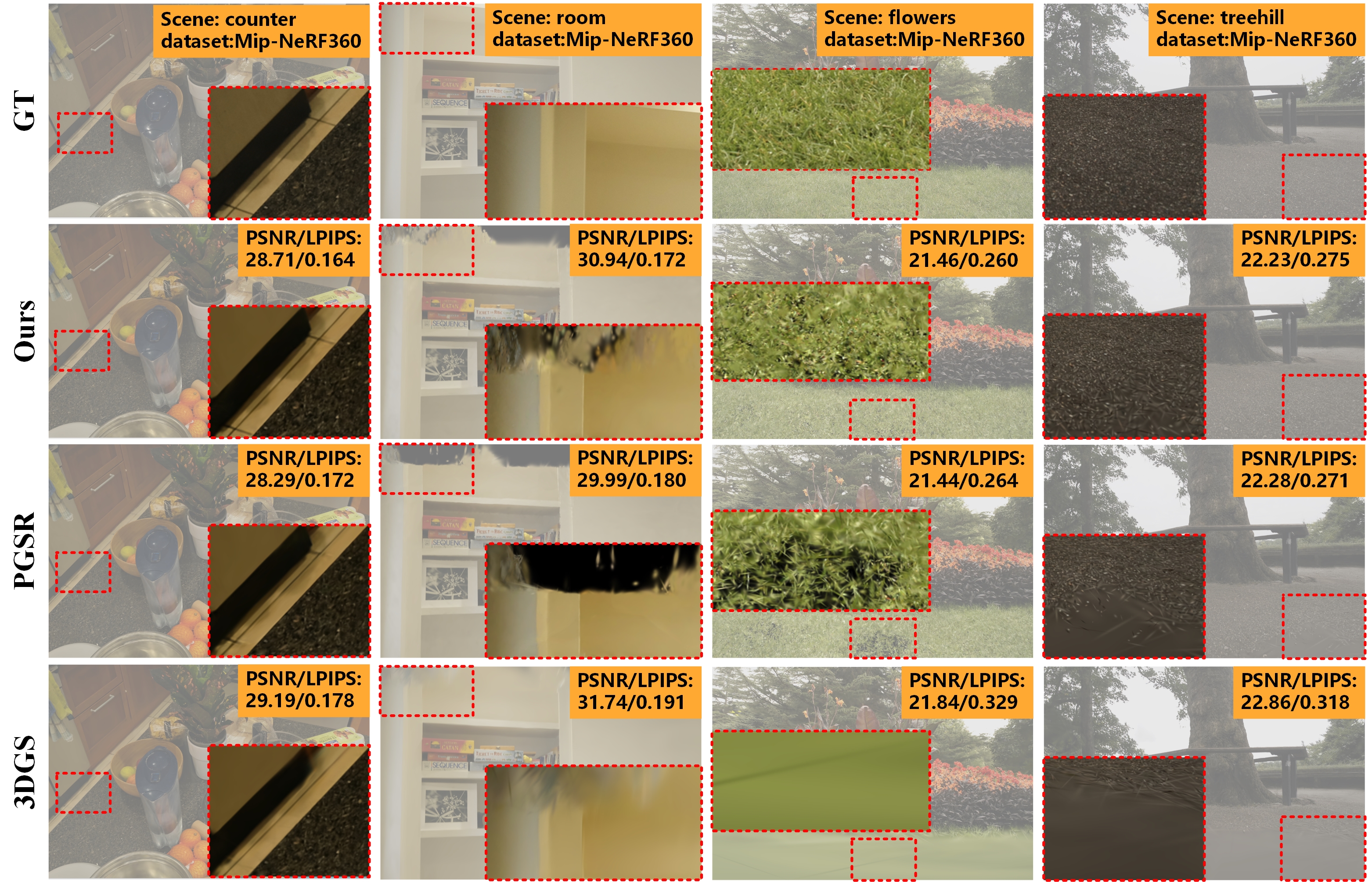 Quantitative Comparison 2 (DTU Dataset)
