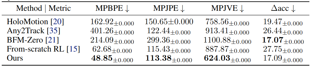 Quantitative Results Table 1 (DTU Dataset)