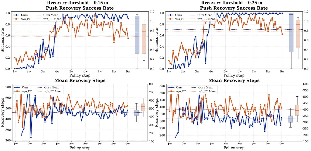 Quantitative Results Table 2 (Mip-NeRF360 Dataset)