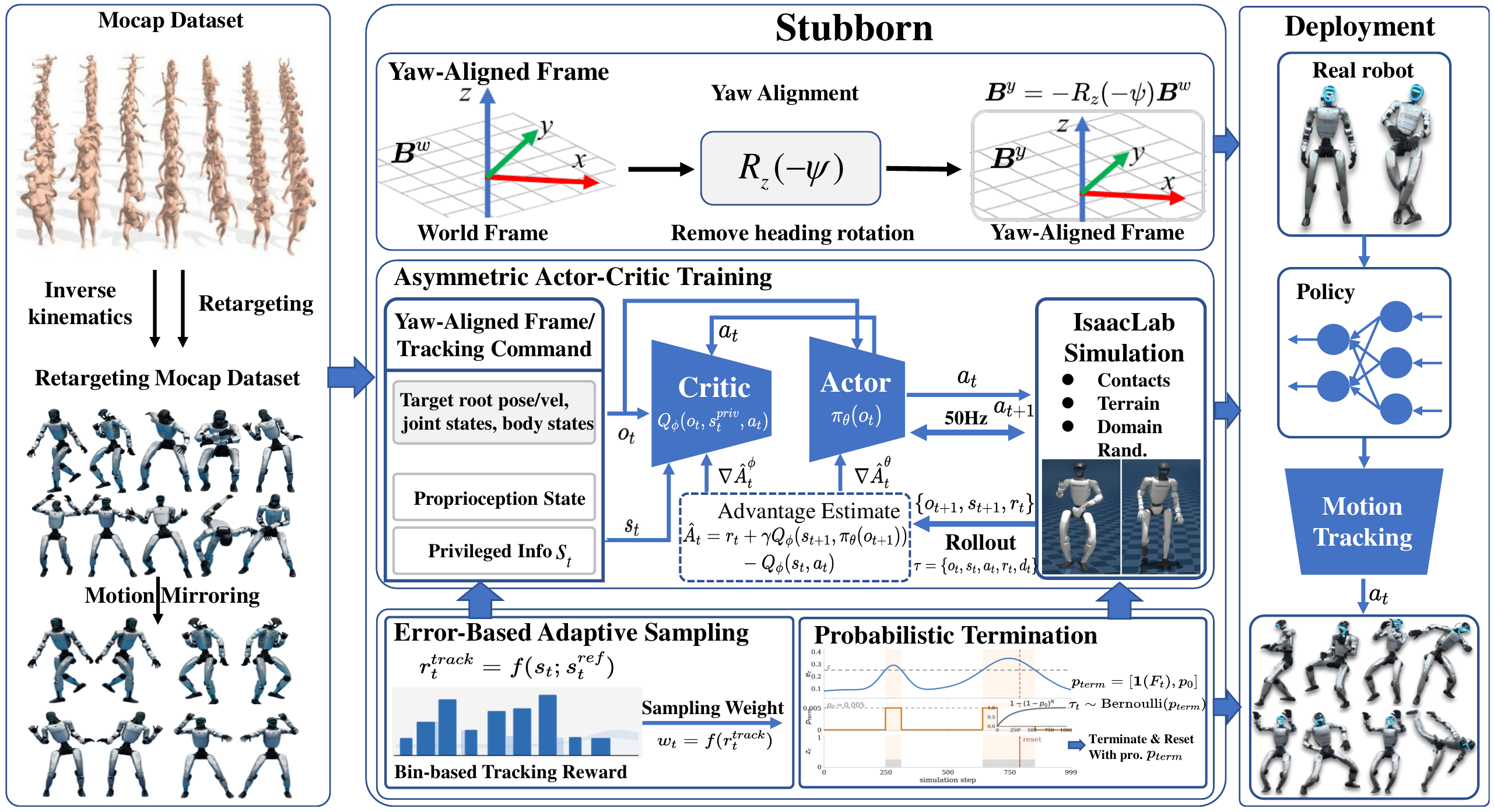 Method Illustration